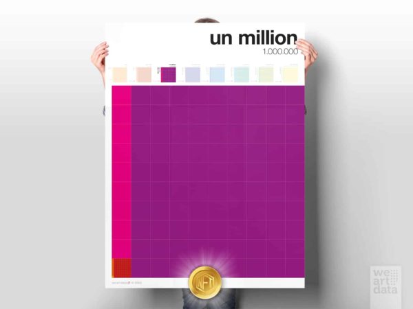 loic swiny we art data figures 07 un million affiche 60x80_NFT